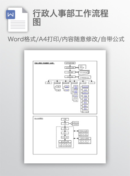 行政人事部工作流程图