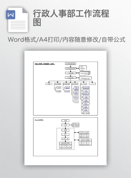 行政人事部工作流程图