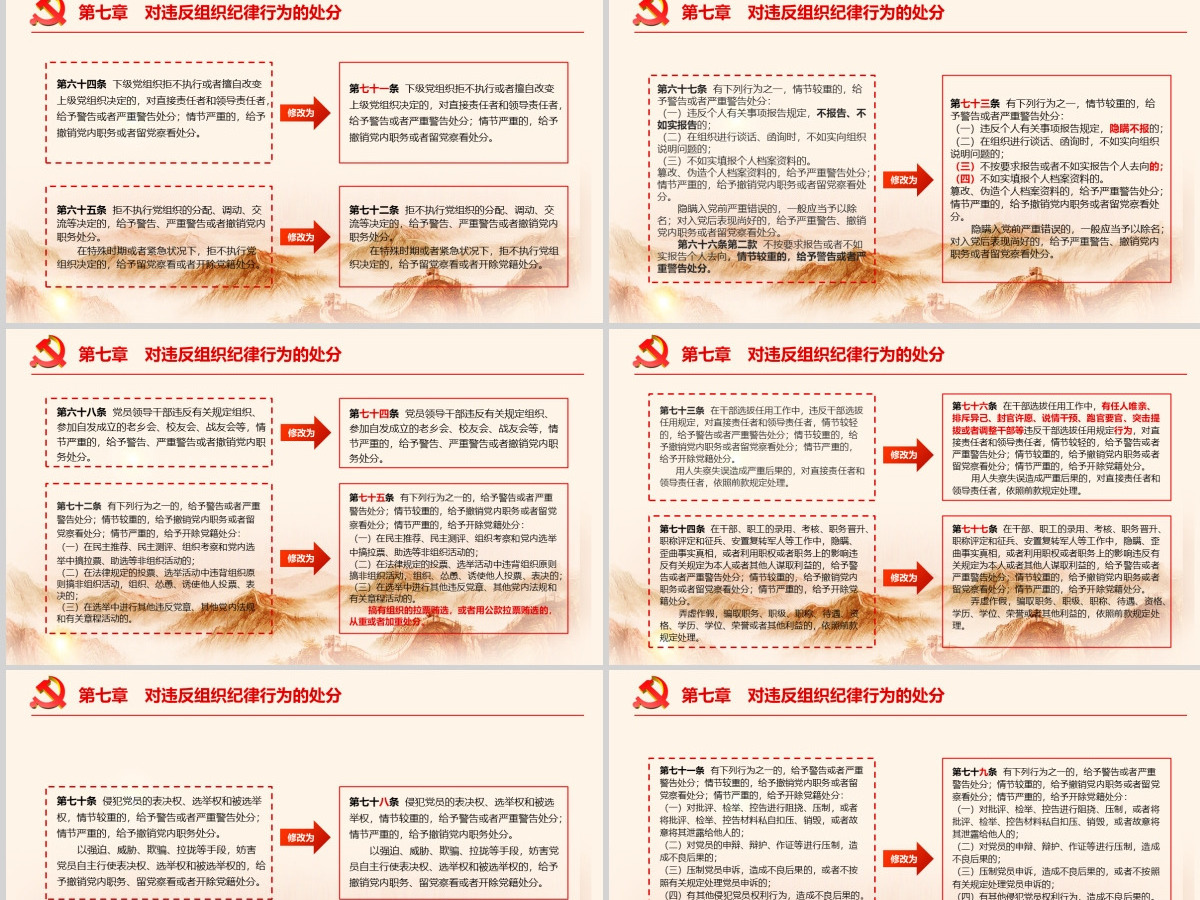 中国共产党纪律处分条例 动画  2PPT-含讲稿