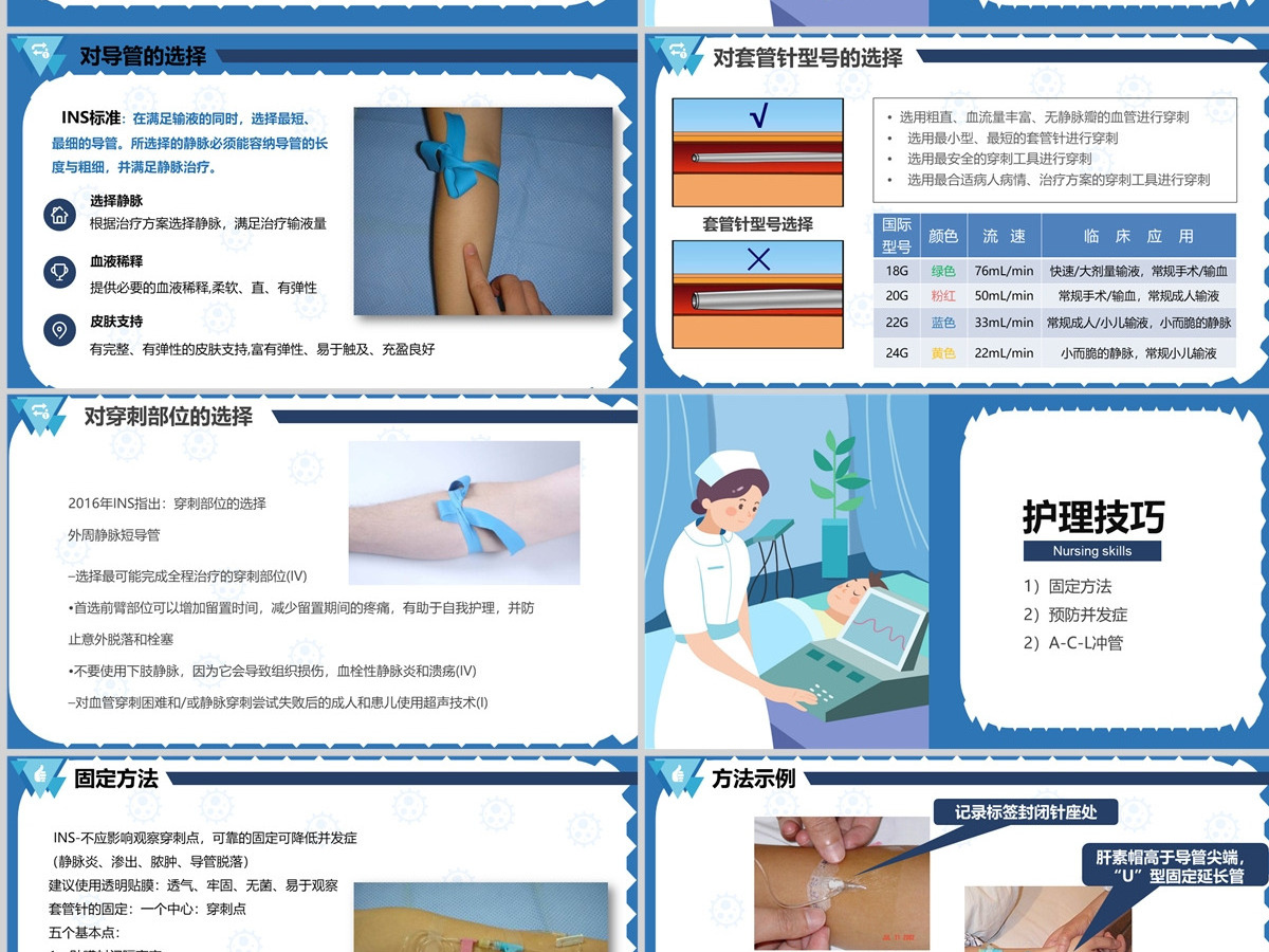 2022套管针介绍医疗创意清新医疗类相关PPT模板