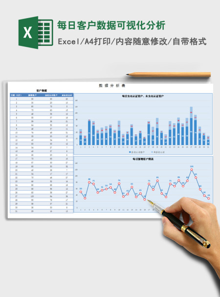 2021年每日客户数据可视化分析