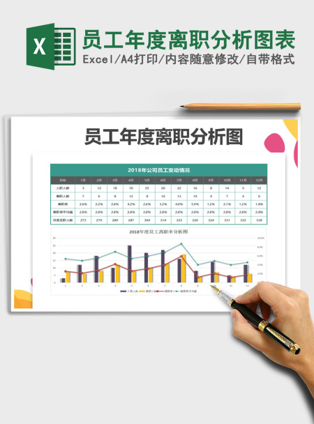 2021年员工年度离职分析图表 2021年员工年度离职分析图表