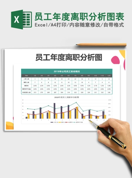 2021年员工年度离职分析图表 2021年员工年度离职分析图表