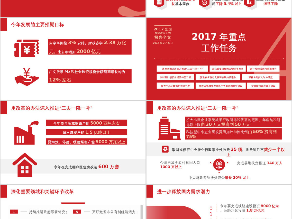 2017全国两会精神解读政府工作报告ppt模板幻灯片