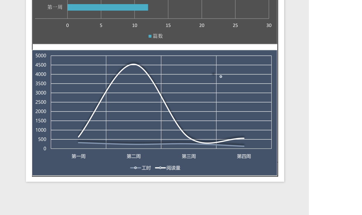 通勤每月个人工作时间excel表格模板