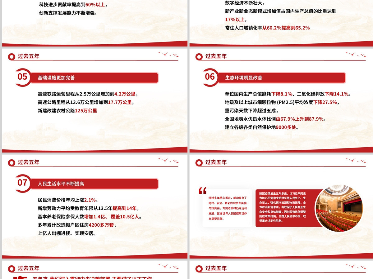 2023政府工作报告要点速览PPT红色大气深入学习贯彻全国两会精神党课课件