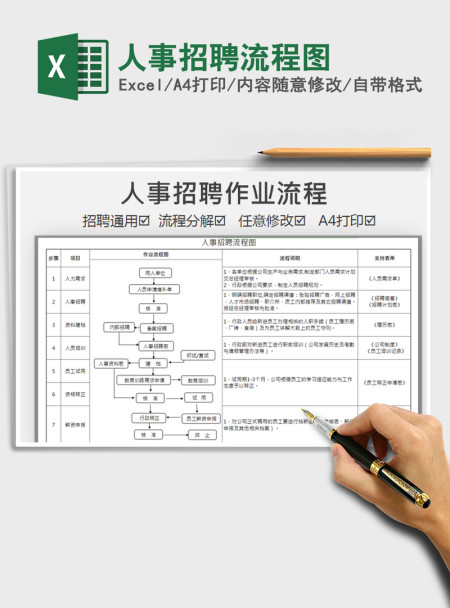 2021年人事招聘流程图