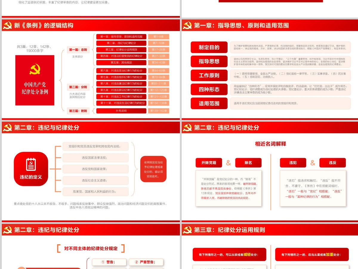 原创2018中国共产党纪律处分条例学习ppt-含讲稿 原创2018中国共产党纪律处分条例学习ppt-含讲稿