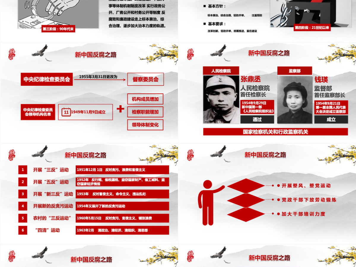 大气党员干部廉政反腐倡廉学习教育PPT 大气党员干部廉政反腐倡廉学习教育PPT