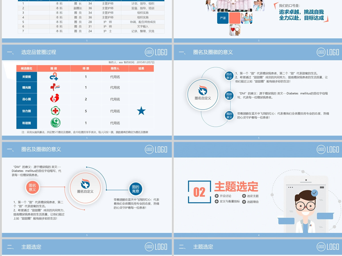 2022品管圈简约清新获奖专用PPT