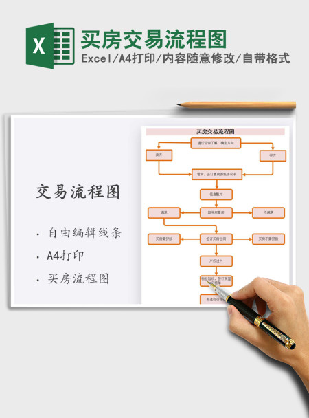 2021年买房交易流程图