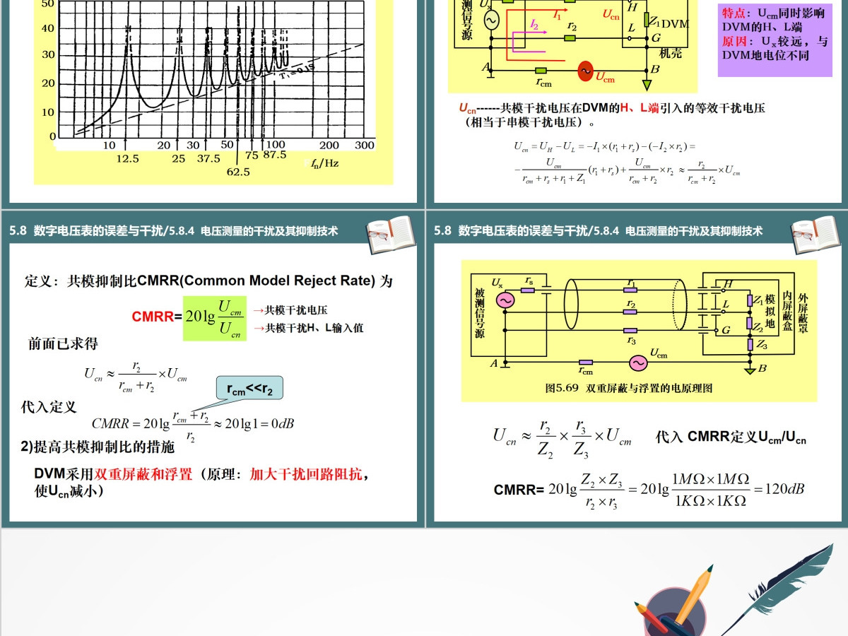 湖南工业大学电子仪器测量PPT第5章电压测量课件PPT 湖南工业大学电子仪器测量PPT第5章电压测量课件PPT