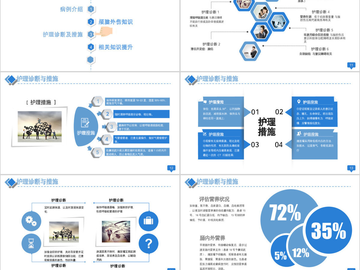 医疗医院颅脑外伤护理查房ppt模板 医疗医院颅脑外伤护理查房ppt模板