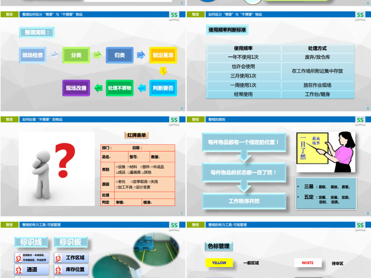 企业5S管理培训PPT课件 企业5S管理培训PPT课件