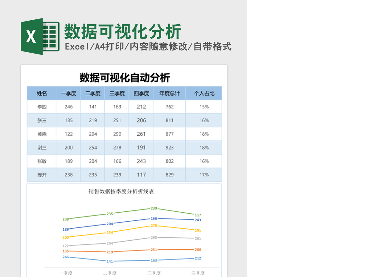 数据可视化分析Excel表格