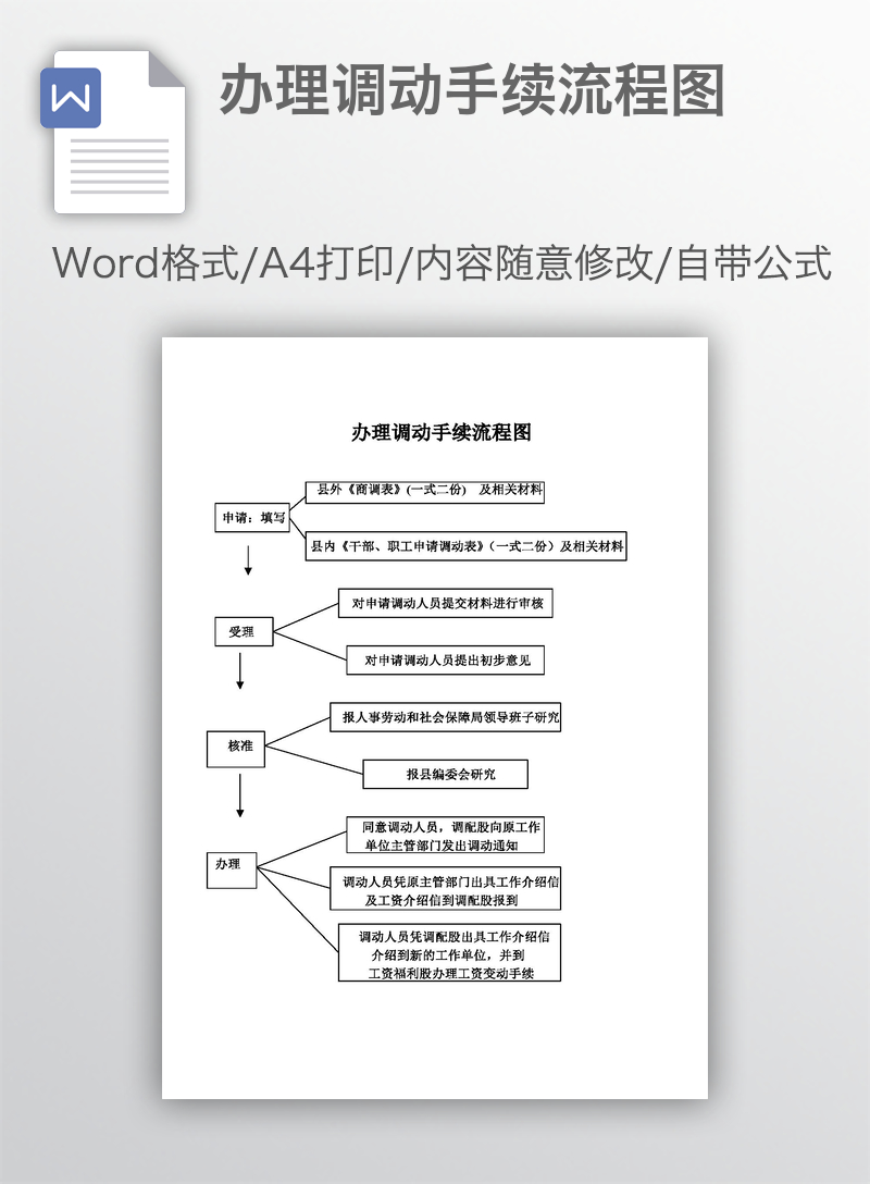 办理调动手续流程图 办理调动手续流程图