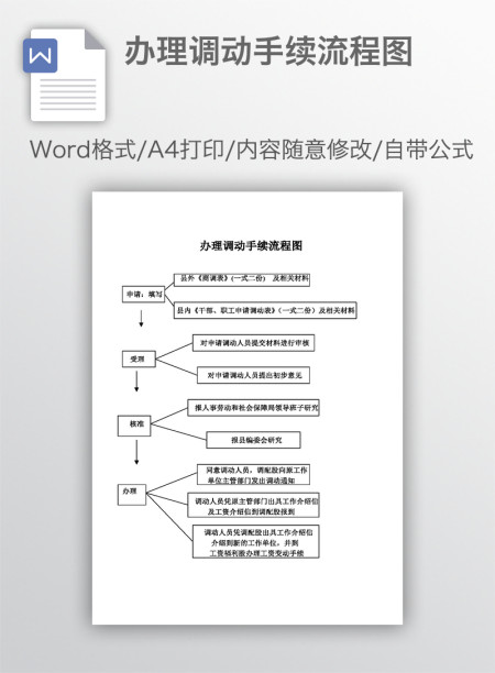 办理调动手续流程图