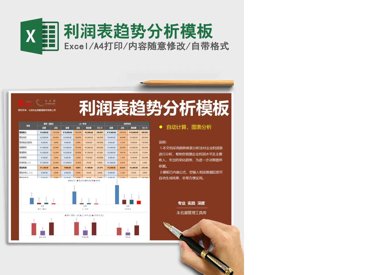 2021年利润表趋势分析模板 2021年利润表趋势分析模板