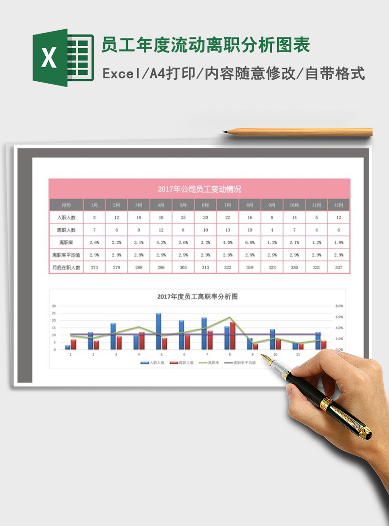 2021年员工年度流动离职分析图表 2021年员工年度流动离职分析图表