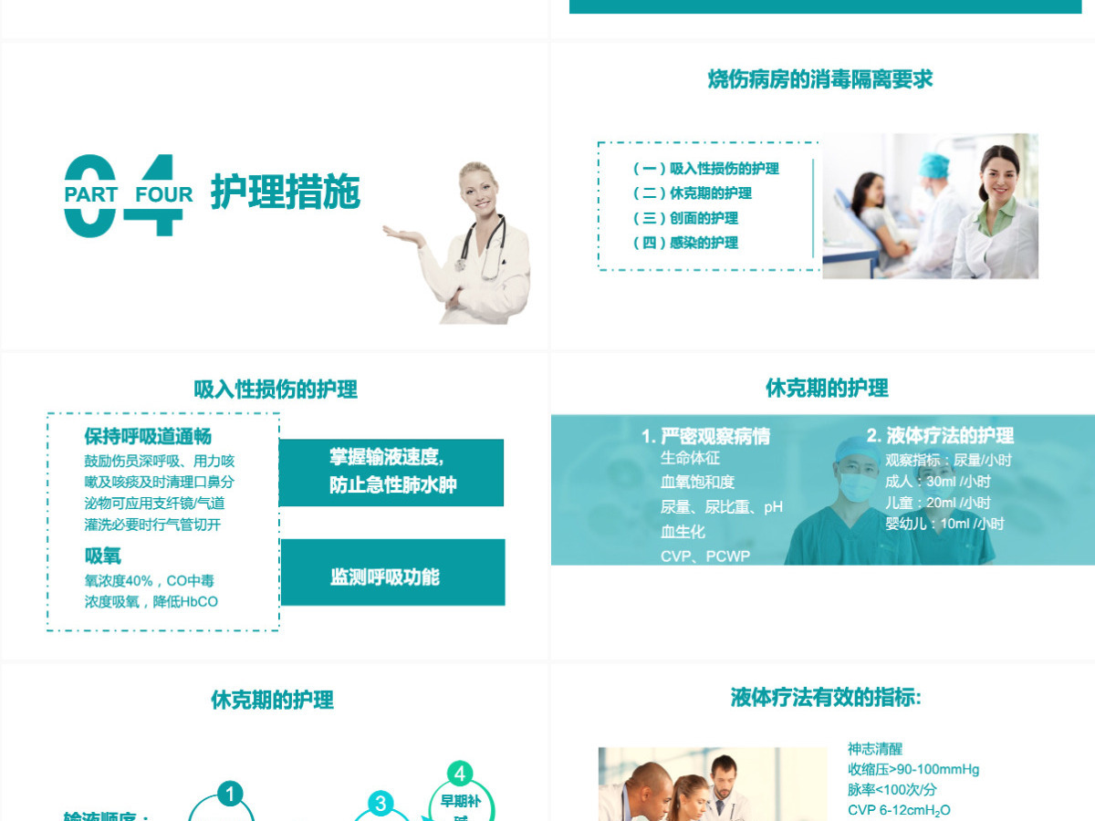 烧伤病人的护理烧伤护理PPT 烧伤病人的护理烧伤护理PPT