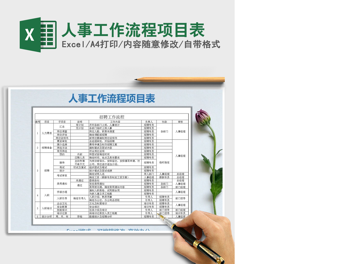2021年人事工作流程项目表 2021年人事工作流程项目表