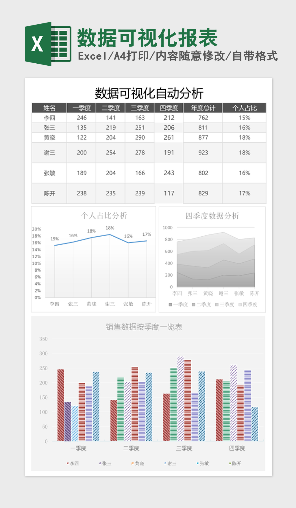 数据可视化报表excel模板