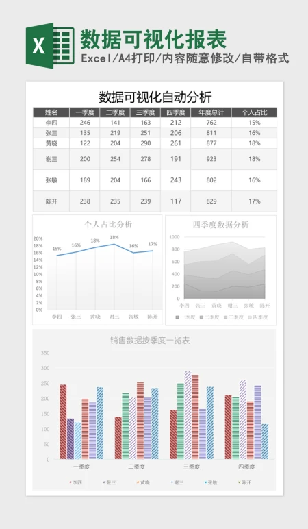 数据可视化报表excel模板 数据可视化报表excel模板