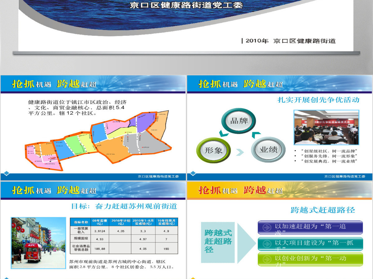 政府工作汇报PPT：争当城市经济发展排头兵