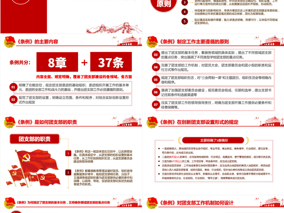 原创中国共产主义青年团支部工作条例学习解读PPT-含讲稿 原创中国共产主义青年团支部工作条例学习解读PPT-含讲稿