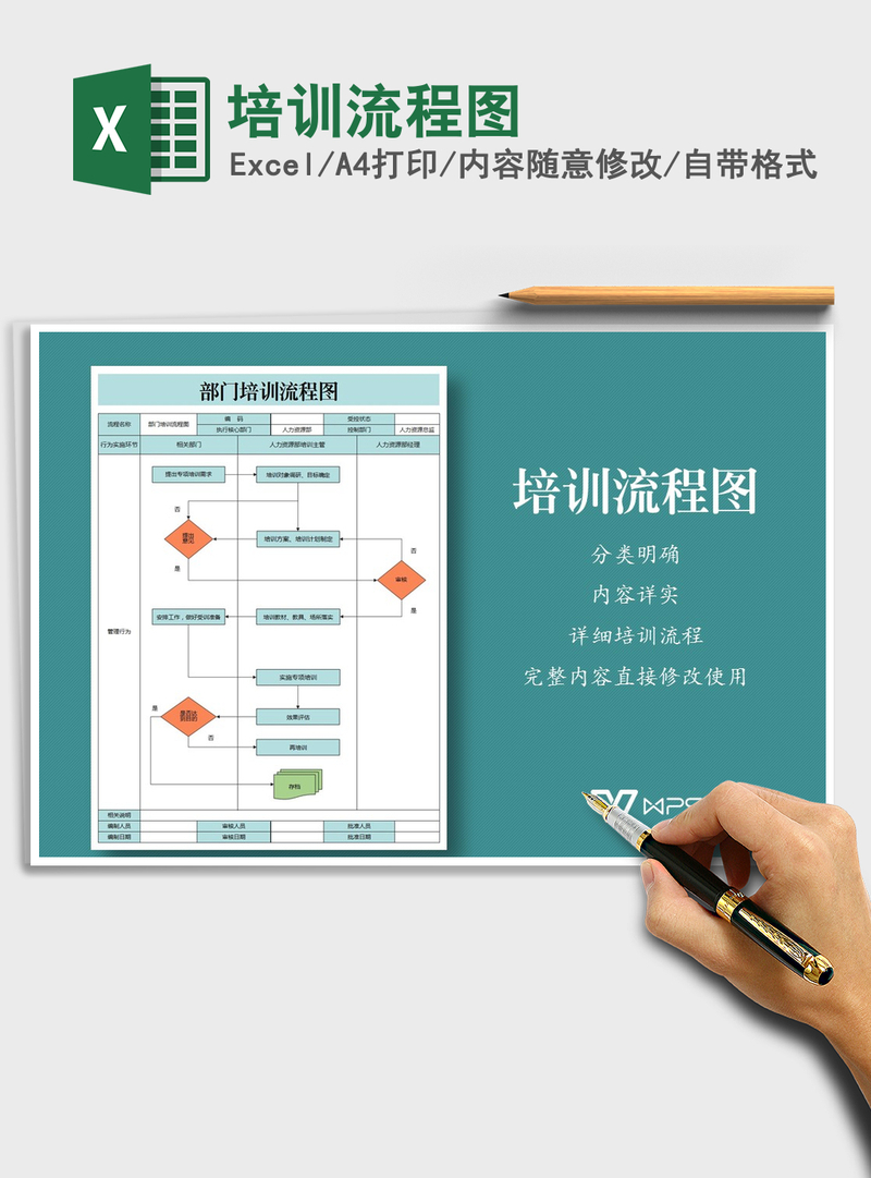 2021年培训流程图 2021年培训流程图