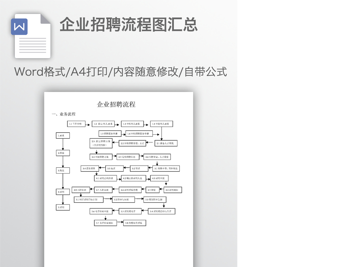 企业招聘流程图汇总