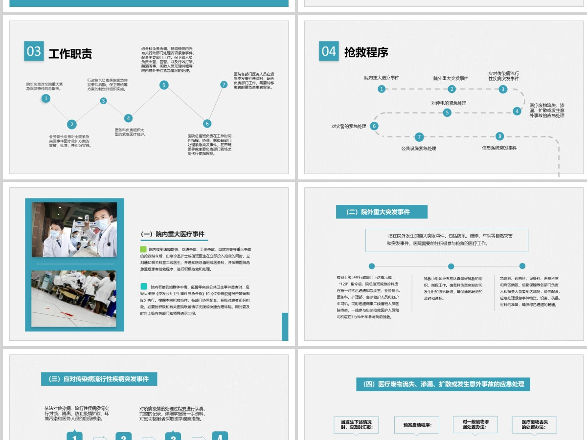 医院突发事件安全应急处理预案PPT模板