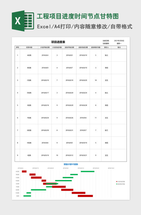工程项目进度时间节点甘特图Excel表格模板