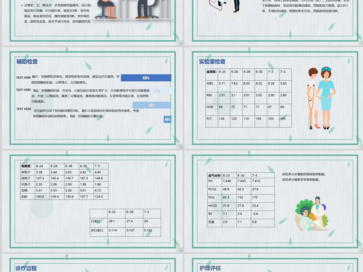 2022一例重症肺炎并II型呼吸衰竭个案护理蓝色简约商务风医学护理通用PPT