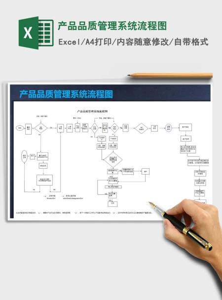 2021年产品品质管理系统流程图 2021年产品品质管理系统流程图