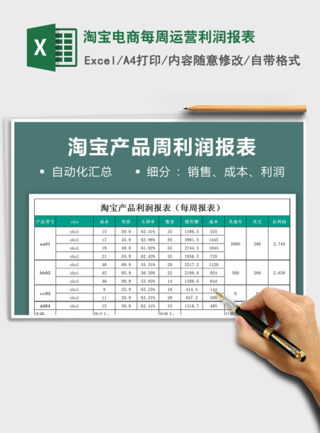 2022淘宝电商每周运营利润报表免费下载