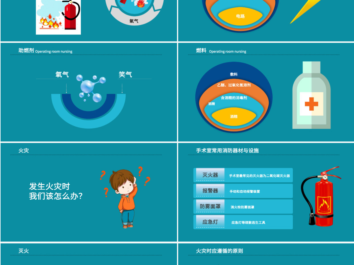 手术室护理实践指南清新简洁火灾应急预案PPT 手术室护理实践指南清新简洁火灾应急预案PPT