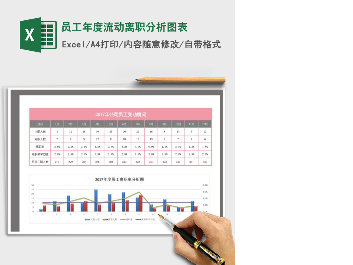 2021年员工年度流动离职分析图表 2021年员工年度流动离职分析图表
