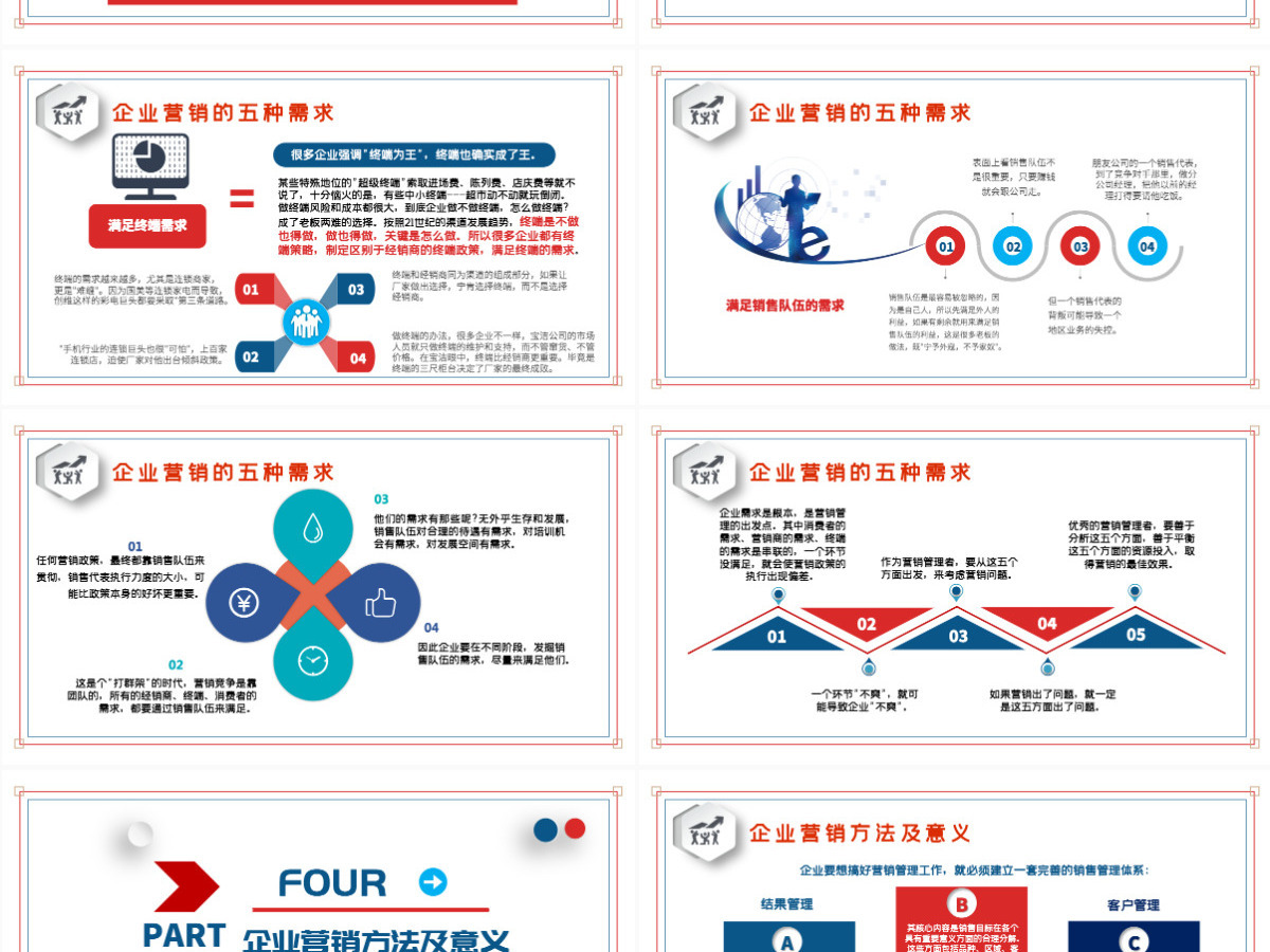 原创简约商务培训之企业营销管理相关知识培训PPT-版权可商用 原创简约商务培训之企业营销管理相关知识培训PPT-版权可商用