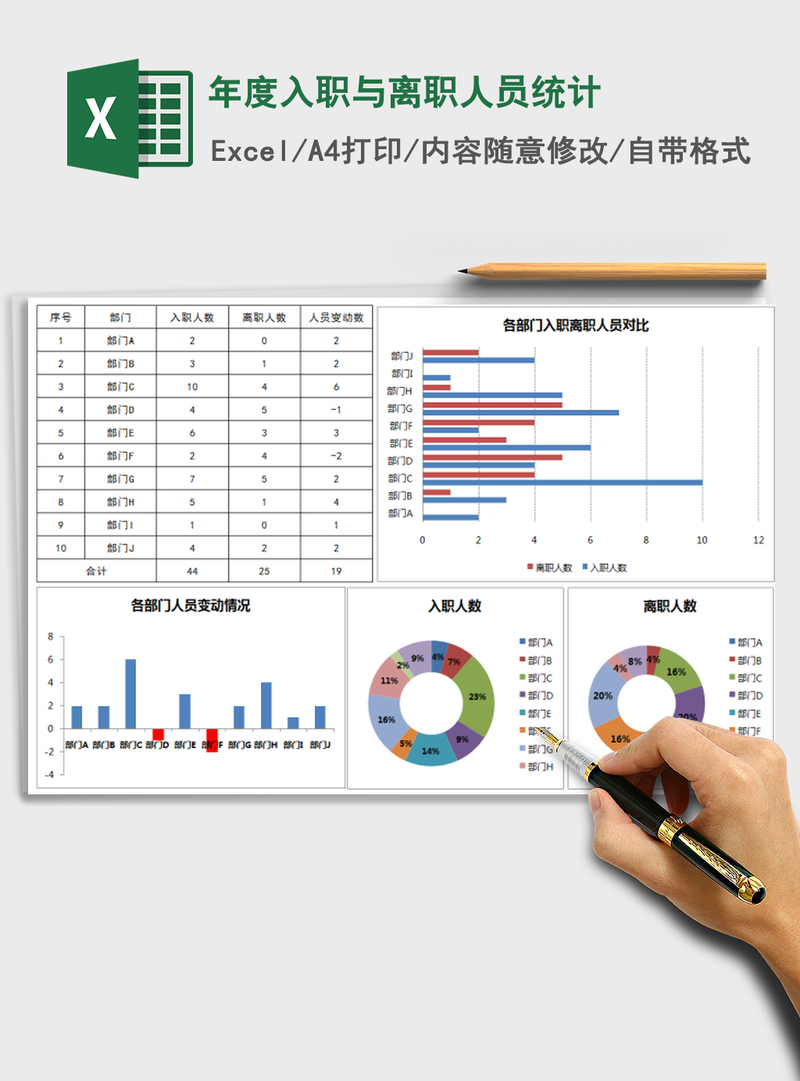 2021年年度入职与离职人员统计