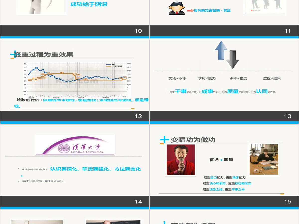 情商管理与沟通技巧