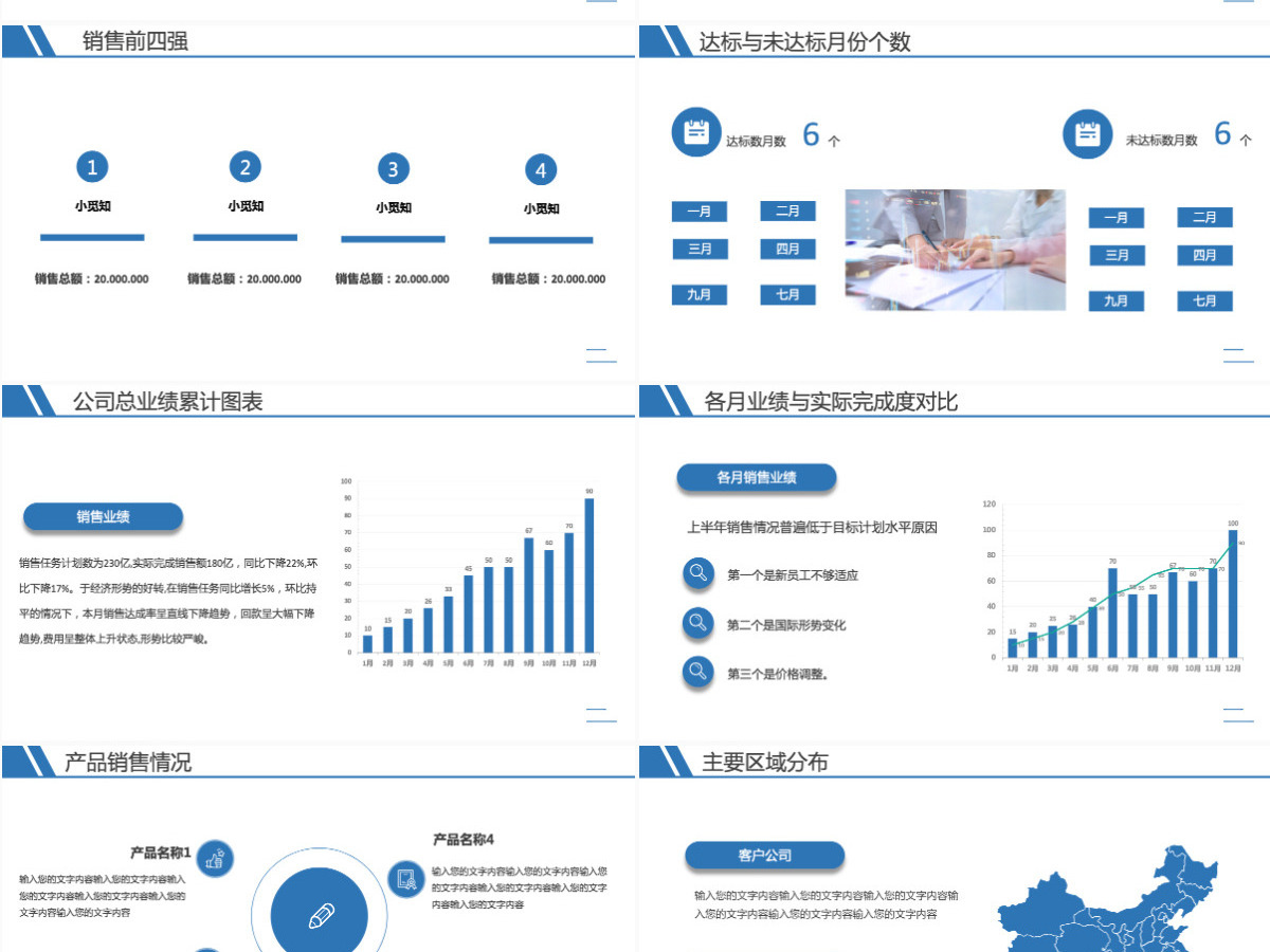 销售业绩分析报告PPT模板