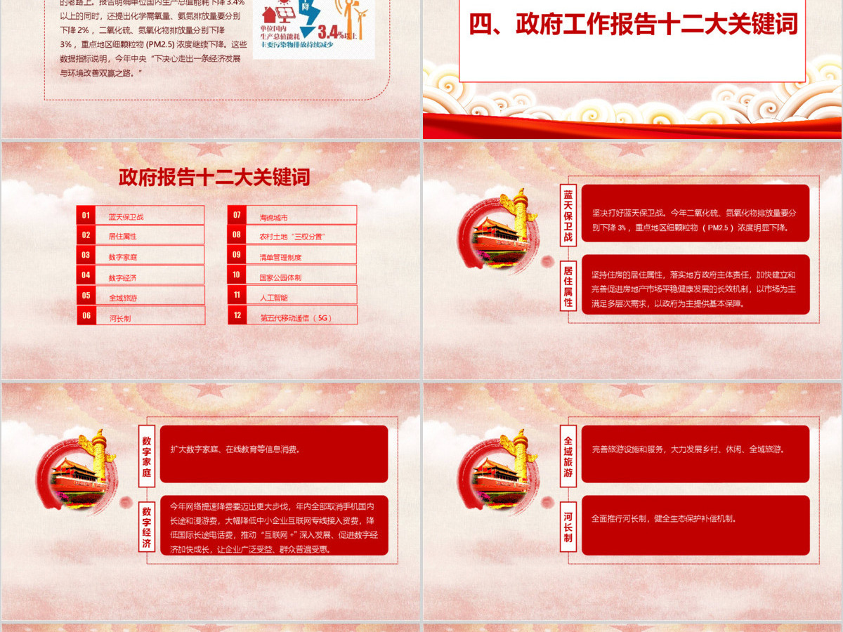 2017聚焦两会热点内容学习解读PPT 2017聚焦两会热点内容学习解读PPT