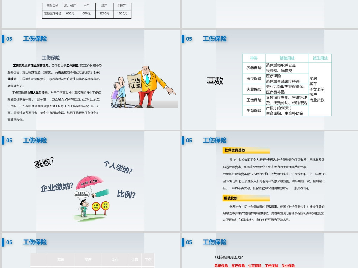 社保知识培训PPT模板