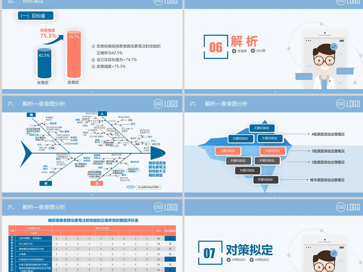 2022品管圈简约清新获奖专用PPT