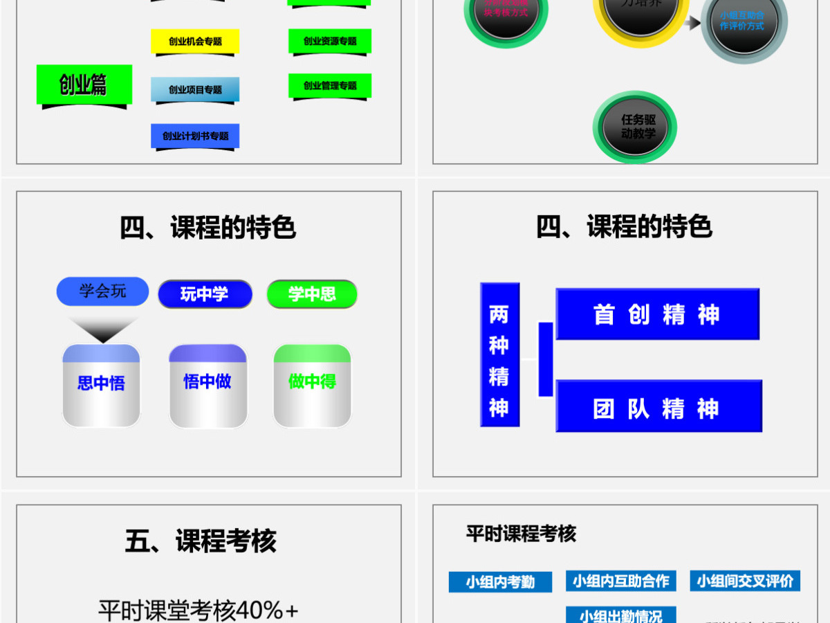 大学生职业规划创新创业教育说课课件ppt 大学生职业规划创新创业教育说课课件ppt