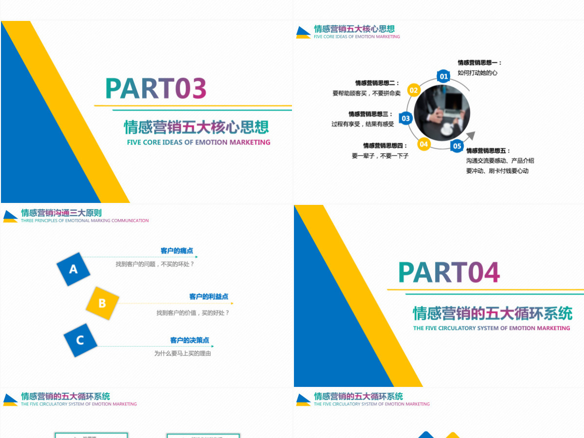 企业培训情感营销PPT模板