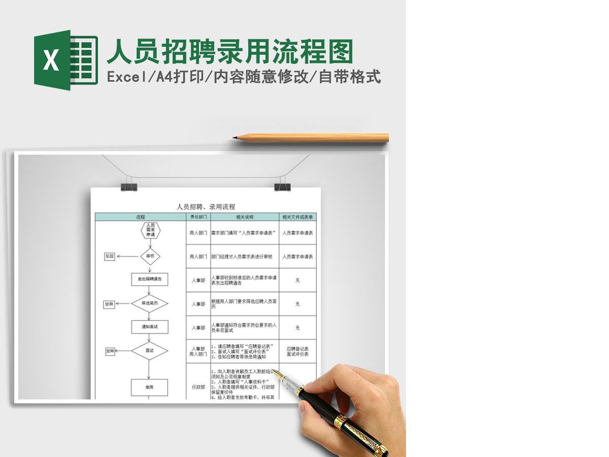 2021年人员招聘录用流程图 2021年人员招聘录用流程图