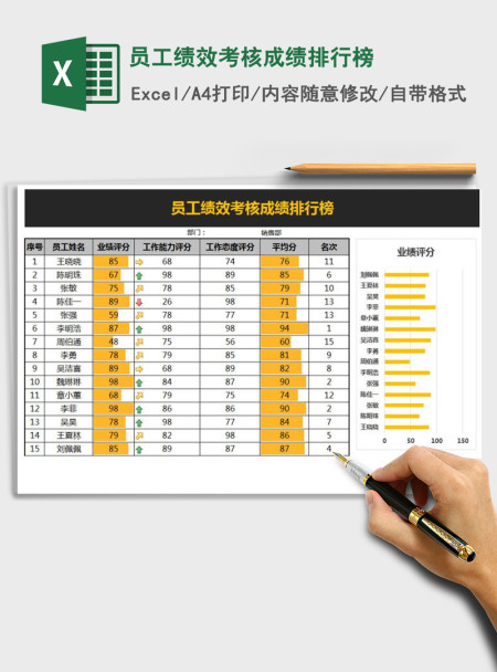 2021年员工绩效考核成绩排行榜 2021年员工绩效考核成绩排行榜