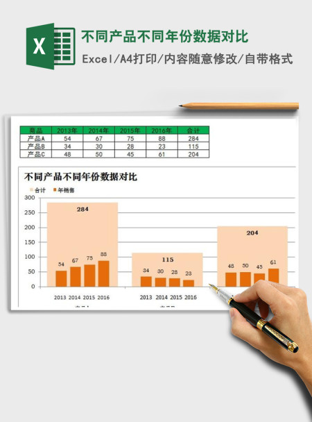 2021年不同产品不同年份数据对比 2021年不同产品不同年份数据对比